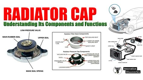 function of the radiator cap
