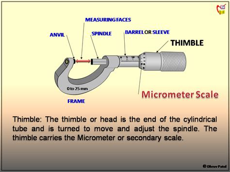 function of thimble in micrometer screw gauge
