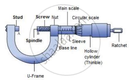 function of thimble in screw gauge