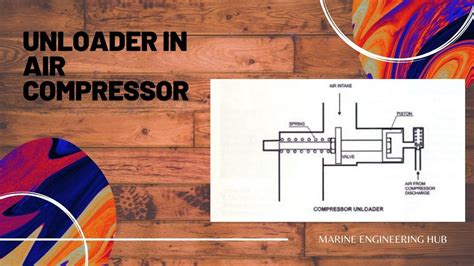 function of unloader in marine air compressor