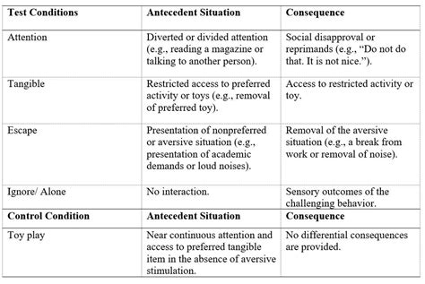 functional analysis examples aba