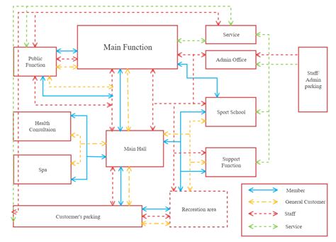 functional diagram example