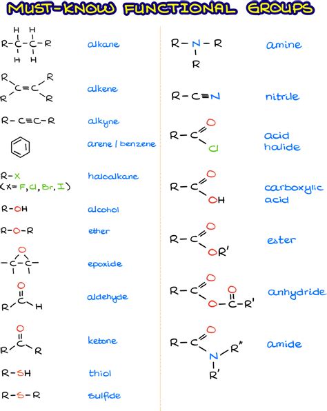 functional group images