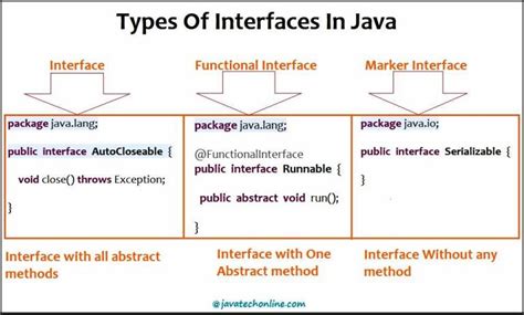 functional interface in java 8 real time example