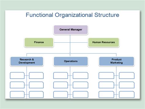 functional organizational structure chart