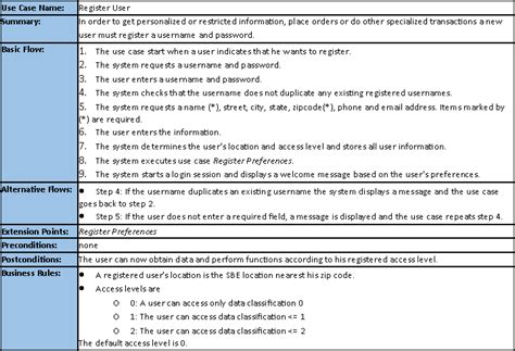 functional requirement document meaning