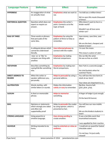 functional skills language features