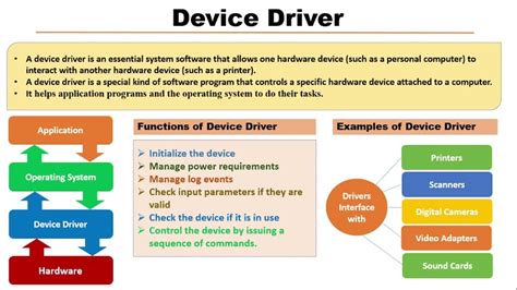 functions of a driver