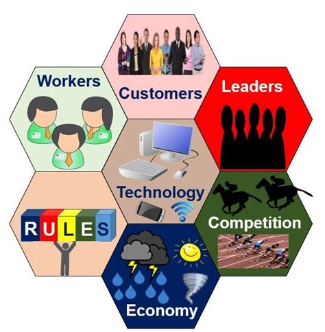 functions of a driver in an organization