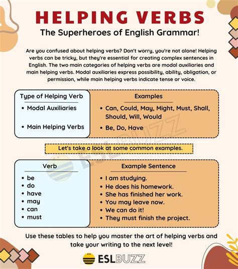 functions of helping verbs