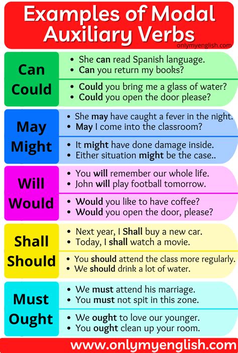 functions of modal auxiliary verbs with examples