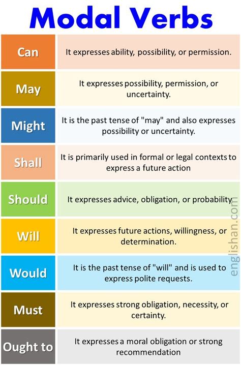 functions of modal verbs