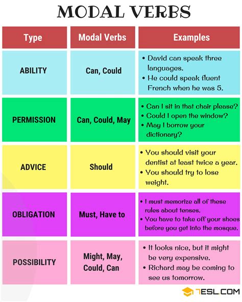 functions of modal verbs with examples