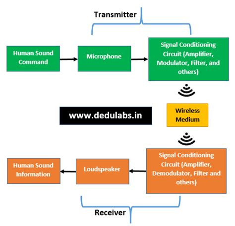 functions of public address system