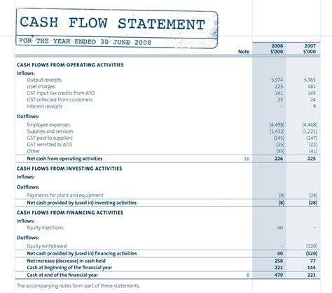 fund flow statement example
