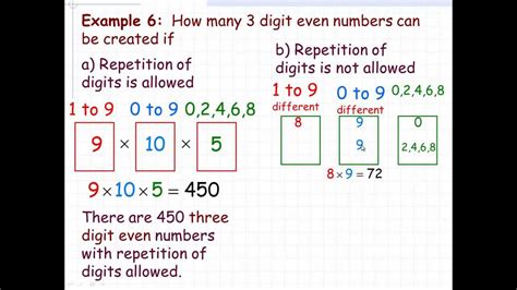 fundamental math principles