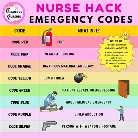 funny emergency code words