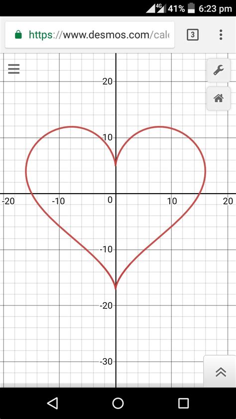funny functions to graph