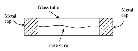 fuse definition class 7th