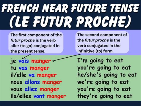 futur proche examples in english