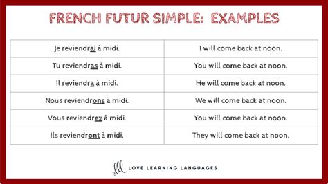 futur simple examples