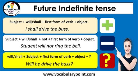 future indefinite tense examples positive negative interrogative