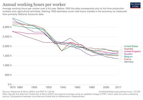future of work hours