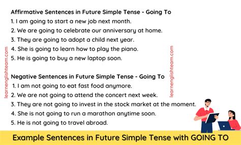 future simple examples going to