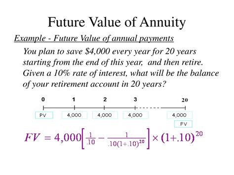 future value of annuity example problems with solutions