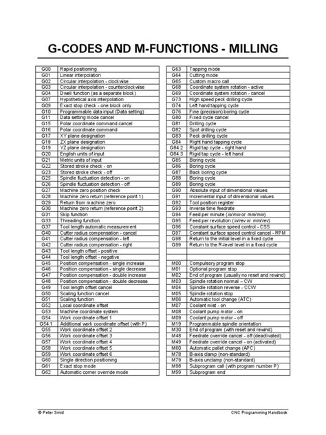 g codes and m code