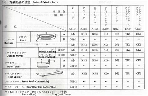 g64 paint code