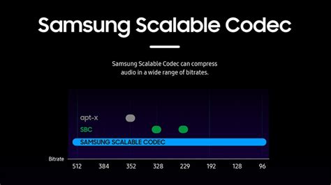 galaxy note 20 ultra bluetooth codecs