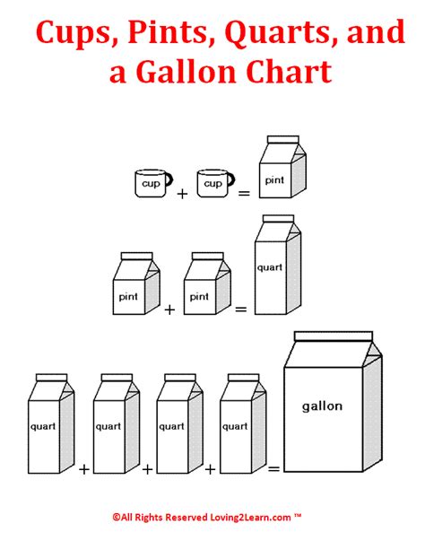 Gallons Pints Quarts Chart