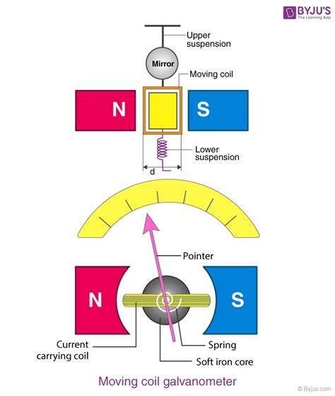 rangkaian galvanometer