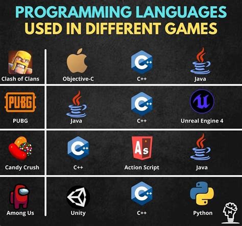 game engine programming language