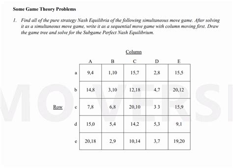 game theory problems