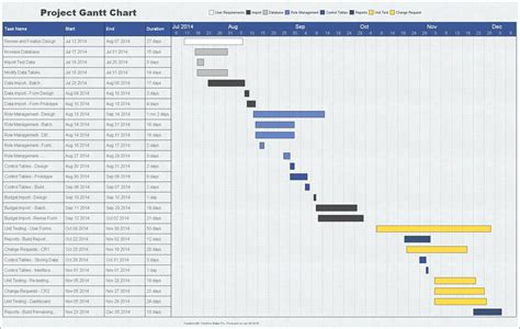 gantt chart for project planning