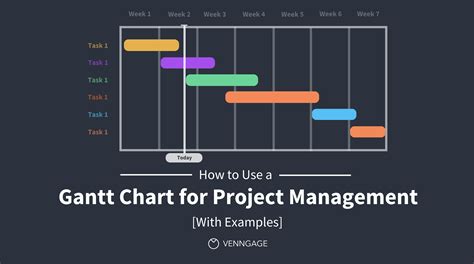 gantt chart for project scheduling