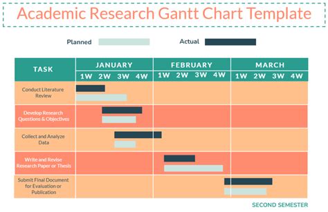 Gantt Chart For Research