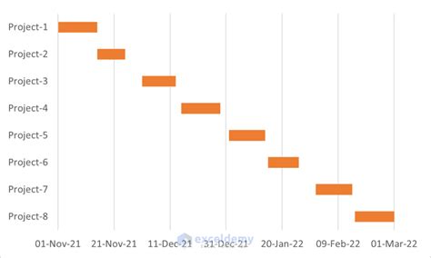 gantt chart in excel with start and end dates