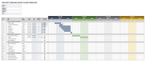 gantt chart project timeline excel