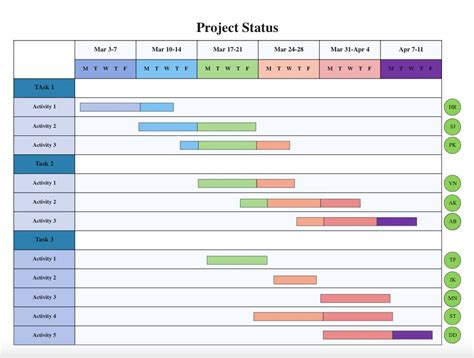 gantt chart resource sheet and timeline are examples of