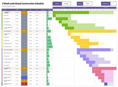 gantt chart schedule sample