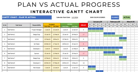 gantt chart vs project plan