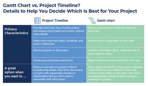 gantt chart vs project schedule