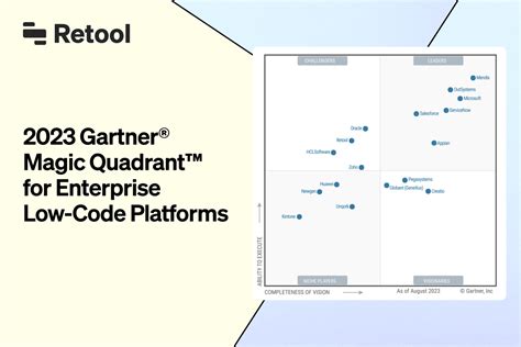 gartner low code no code