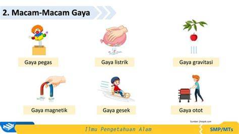 gaya dan gerak