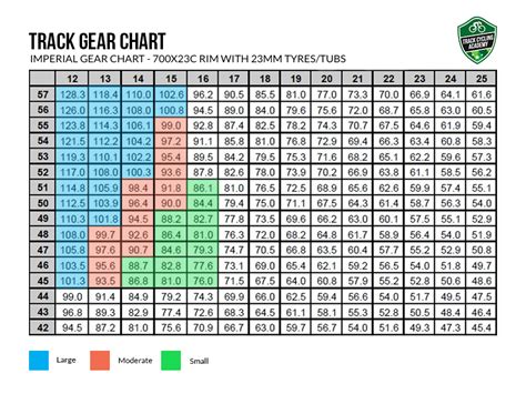 Gear Chart Track