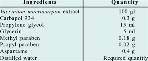 gel formulation method