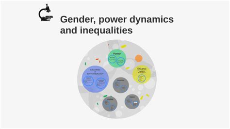 gender power dynamics examples